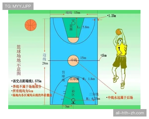 篮球防守站位规则详解：合法与非法站位的判定标准