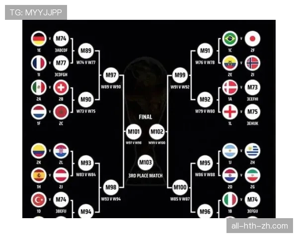 2026世界杯48支球队如何分组：12个小组每组4队的赛制规则
