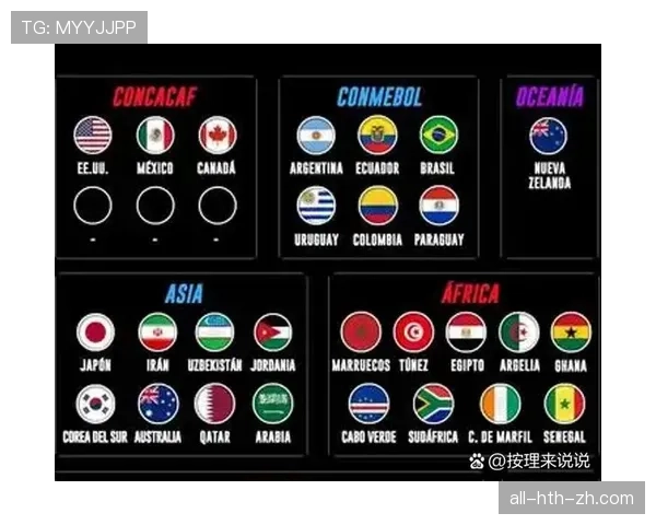 2026世界杯最新32强确认规则