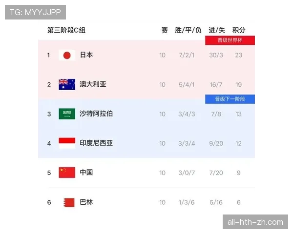 2026世界杯东道主球队谁最有可能晋级八强