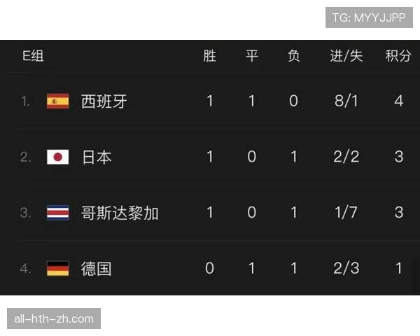世界杯E组积分预测与排名分析
