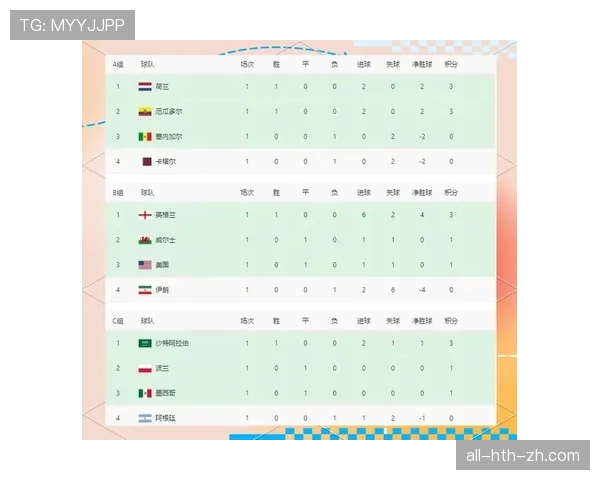 G组谁最可能成为小组第一？